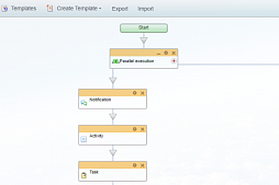 Bitrix24 Business Process Automation