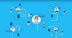 Bitrix24 On-Premise: License Renewal